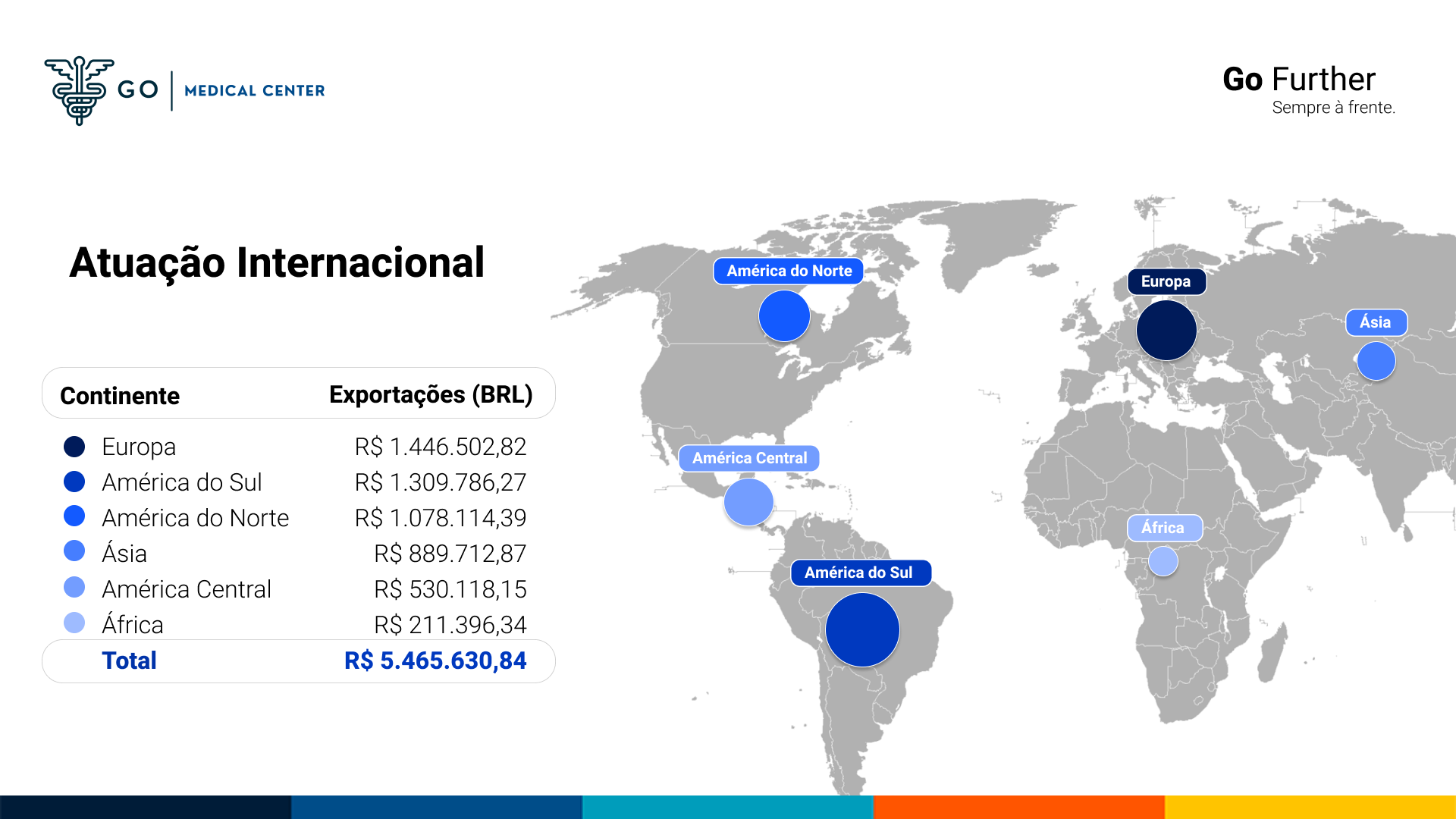 Relatório Gerencial 2